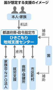 中高年のひきこもりへの対応 孤立してしまわないようsosに気づき つなぎ 寄り添いながらの支援を 奥野 みか