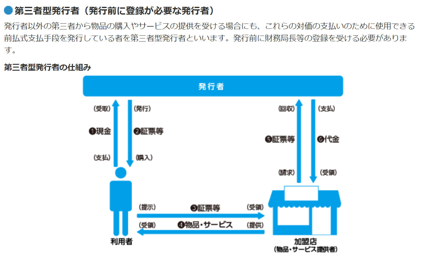 コロナ対策実施店舗応援事業」について、事業執行全般に関わる法的な問題や執行体制のあり方を検討した結果が示されました。 | 奥野 みか