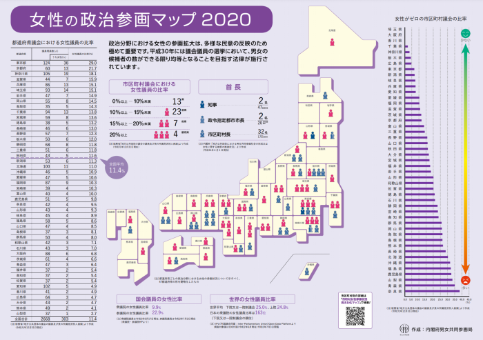 女性参政権行使75周年記念 増やそう 女性議員 つなげよう 女性のチカラ オンラインで開催されたトークフェスに参加しました 奥野 みか