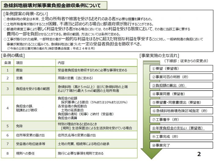 急傾斜地の崩壊による災害からいのちを守るために行政が果たす役割について質問しました 6月定例月議会 一般質問の報告 です 奥野 みか