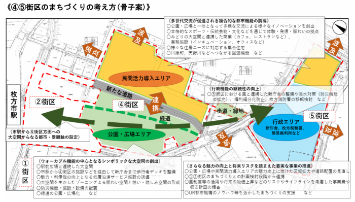 大切なのは、大規模災害に「備える」ということ。タワマンへの公共用地売却や市 庁舎・アリーナ合築整備などを考える前に、大規模災害対策等の公共課題を最も早く解決できる道を考えるべきではないか。枚方市駅周辺再整備事業について質問しました。6月定例月議会、一般  ...